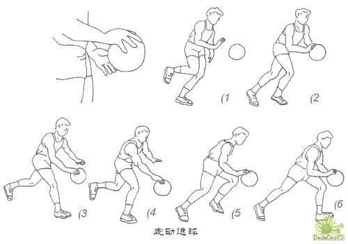 篮球基本功训练68法图解视频教学